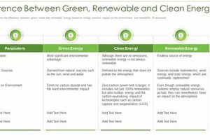 Clean vs. Renewable Energy: Key Differences Explained | Renewable Energy Solutions for a Sustainable Future | Clean & Green Power