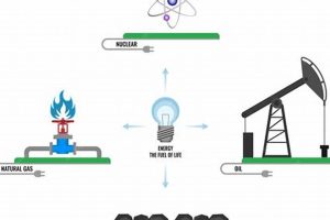 Is Nuclear Energy Renewable? The Non-Renewable Facts | Renewable Energy Solutions for a Sustainable Future | Clean & Green Power