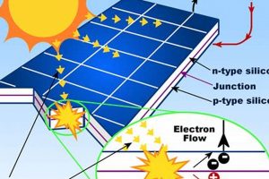 Unlocking Solar Energy: The Definition & Future Tech Renewable Energy Solutions for a Sustainable Future | Clean & Green Power Unlocking Solar Energy: The Definition & Future Tech | Renewable Energy Solutions for a Sustainable Future | Clean & Green Power