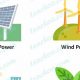 Unlocking Name Four Renewable Sources of Energy: Guide &amp; Future | Renewable Energy Solutions for a Sustainable Future | Clean & Green Power