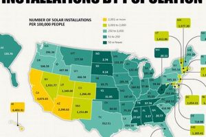 US Solar Energy Use: How Much & Future Trends | Renewable Energy Solutions for a Sustainable Future | Clean & Green Power