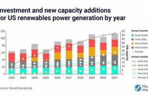 IRA Renewable Energy Guide: Tax Credits & Benefits Renewable Energy Solutions for a Sustainable Future | Clean & Green Power IRA Renewable Energy Guide: Tax Credits & Benefits | Renewable Energy Solutions for a Sustainable Future | Clean & Green Power
