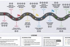 Puerto Rico Renewable Energy Renewable Energy Solutions for a Sustainable Future | Clean & Green Power Puerto Rico Renewable Energy | Renewable Energy Solutions for a Sustainable Future | Clean & Green Power