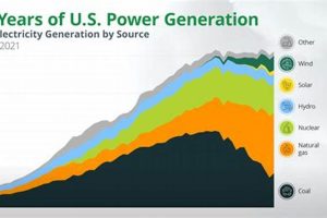 Clean US Energy Generation: A Guide | Renewable Energy Solutions for a Sustainable Future | Clean & Green Power