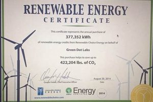 Get Your Renewable Energy Certificate Now! Renewable Energy Solutions for a Sustainable Future | Clean & Green Power Get Your Renewable Energy Certificate Now! | Renewable Energy Solutions for a Sustainable Future | Clean & Green Power