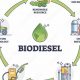 Clean Energy: Biodiesel is Renewable Fuel | Renewable Energy Solutions for a Sustainable Future | Clean & Green Power