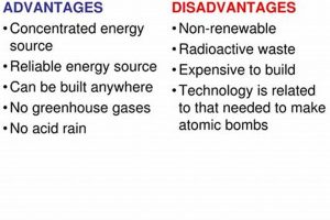 Top 3 Non-Renewable Energy Drawbacks & Concerns Renewable Energy Solutions for a Sustainable Future | Clean & Green Power Top 3 Non-Renewable Energy Drawbacks & Concerns | Renewable Energy Solutions for a Sustainable Future | Clean & Green Power