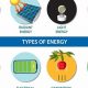 Power Up: Kinds of Energy Sources Explained + Future | Renewable Energy Solutions for a Sustainable Future | Clean & Green Power