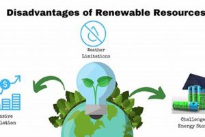 Drawbacks of Renewable Energy: A Realistic Look | Renewable Energy Solutions for a Sustainable Future | Clean & Green Power