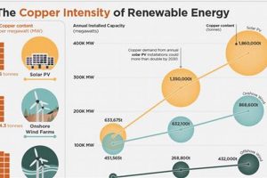 The Future is Copper: Renewable Energy's Metal | Renewable Energy Solutions for a Sustainable Future | Clean & Green Power