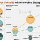 The Future is Copper: Renewable Energy's Metal | Renewable Energy Solutions for a Sustainable Future | Clean & Green Power