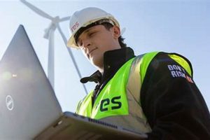 Global Renewals | Renewable Energy Solutions for a Sustainable Future | Clean & Green Power