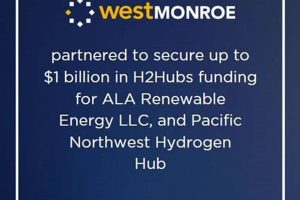 ALA Renewable Energy LLC: Powering a Sustainable Future Renewable Energy Solutions for a Sustainable Future | Clean & Green Power ALA Renewable Energy LLC: Powering a Sustainable Future | Renewable Energy Solutions for a Sustainable Future | Clean & Green Power