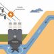 Is Hydroelectric Power a Renewable Resource? Pros & Cons | Renewable Energy Solutions for a Sustainable Future | Clean & Green Power