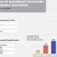 Renewable Energy: Percentage of Green Resources Rise! | Renewable Energy Solutions for a Sustainable Future | Clean & Green Power