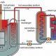 Are Breeder Reactors: The Future of Renewable Energy Source? | Renewable Energy Solutions for a Sustainable Future | Clean & Green Power