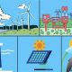 Top 5 Renewable Resources: Powering a Green Future | Renewable Energy Solutions for a Sustainable Future | Clean & Green Power