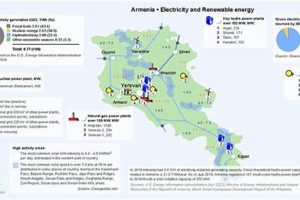 Armenia's Renewable Energy Future: Solar, Wind & More | Renewable Energy Solutions for a Sustainable Future | Clean & Green Power