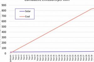 Renewable Energy: Reducing Your Carbon Footprint Today | Renewable Energy Solutions for a Sustainable Future | Clean & Green Power