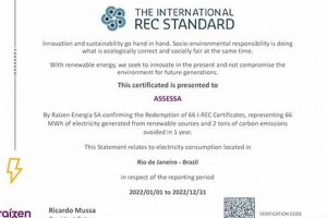 Buy International Renewable Energy Certificates (RECs) | Renewable Energy Solutions for a Sustainable Future | Clean & Green Power