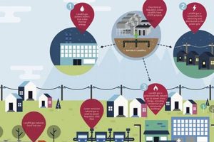 Is Landfill Gas a Renewable Energy Source? + Pros & Cons | Renewable Energy Solutions for a Sustainable Future | Clean & Green Power