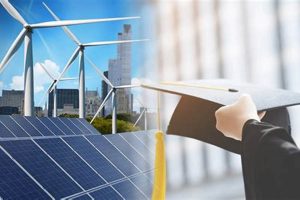 Best Renewable Energy Degree Programs & Careers | Renewable Energy Solutions for a Sustainable Future | Clean & Green Power