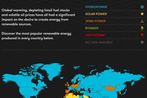 Abundant Power: Which Renewable Energy Source Leads? | Renewable Energy Solutions for a Sustainable Future | Clean & Green Power