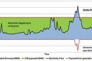Cfd Renewable Energy | Renewable Energy Solutions for a Sustainable Future | Clean & Green Power