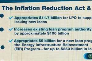 Boosting Renewable Energy with the Inflation Reduction Act of 2022 | Renewable Energy Solutions for a Sustainable Future | Clean & Green Power