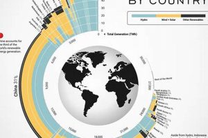 Boosting Renewable Energy Consumption for a Greener Future | Renewable Energy Solutions for a Sustainable Future | Clean & Green Power