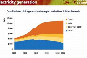 Global IEA Energy Report Analysis & Insights | Renewable Energy Solutions for a Sustainable Future | Clean & Green Power