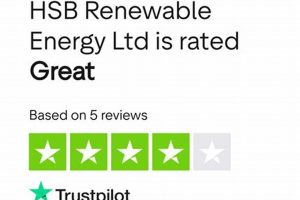 Harnessing HSB for Efficient Renewable Energy Solutions | Renewable Energy Solutions for a Sustainable Future | Clean & Green Power