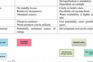 Pros & Cons: Renewable Energy Sources - A Deep Dive | Renewable Energy Solutions for a Sustainable Future | Clean & Green Power