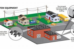 Powering the Future: Distributed Renewable Energy Solutions | Renewable Energy Solutions for a Sustainable Future | Clean & Green Power