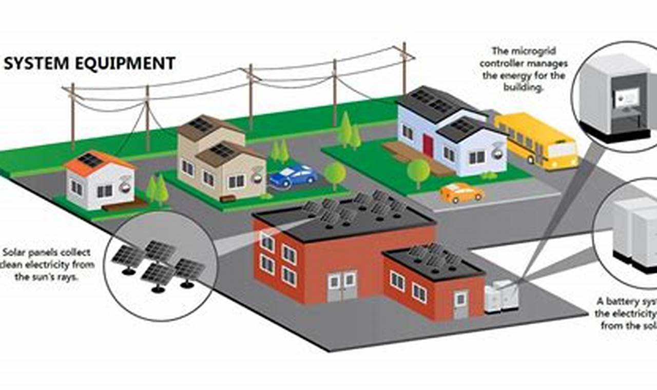 Powering the Future: Distributed Renewable Energy Solutions | Renewable Energy Solutions for a Sustainable Future | Clean & Green Power