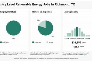 Top Renewable Energy Job Openings &amp; Careers | Renewable Energy Solutions for a Sustainable Future | Clean & Green Power