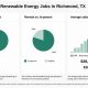 Top Renewable Energy Job Openings &amp; Careers | Renewable Energy Solutions for a Sustainable Future | Clean & Green Power