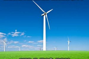 Renewable Energy Meme | Renewable Energy Solutions for a Sustainable Future | Clean & Green Power