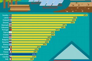 Go Green: Renewable Energy Sources for Heating & Cooling Now | Renewable Energy Solutions for a Sustainable Future | Clean & Green Power