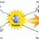 Is Fusion Power Truly Renewable Energy? | Renewable Energy Solutions for a Sustainable Future | Clean & Green Power