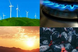 Future-Proof Power: Inexhaustible and Renewable Energy Resources Now! Renewable Energy Solutions for a Sustainable Future | Clean & Green Power Future-Proof Power: Inexhaustible and Renewable Energy Resources Now! | Renewable Energy Solutions for a Sustainable Future | Clean & Green Power