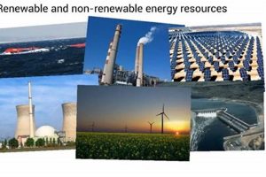Understanding: Renewable Energy Sources - Except What? | Renewable Energy Solutions for a Sustainable Future | Clean & Green Power
