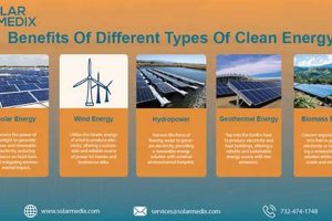 Unlocking: Benefits of Clean Energy Sources + Future Renewable Energy Solutions for a Sustainable Future | Clean & Green Power Unlocking: Benefits of Clean Energy Sources + Future | Renewable Energy Solutions for a Sustainable Future | Clean & Green Power