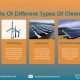 Unlocking: Benefits of Clean Energy Sources + Future | Renewable Energy Solutions for a Sustainable Future | Clean & Green Power