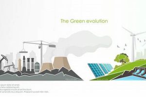 The Ever-Evolving Landscape of Renewable Energy | Renewable Energy Solutions for a Sustainable Future | Clean & Green Power
