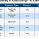 Boost Your Savings: Renewable Energy Investment Tax Credit Guide | Renewable Energy Solutions for a Sustainable Future | Clean & Green Power
