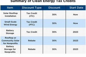 Homeowner's Guide to the Federal Residential Renewable Energy Tax Credit & Savings Renewable Energy Solutions for a Sustainable Future | Clean & Green Power Homeowner's Guide to the Federal Residential Renewable Energy Tax Credit & Savings | Renewable Energy Solutions for a Sustainable Future | Clean & Green Power
