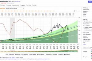 Exxon's Renewable Energy Investments: A Closer Look | Renewable Energy Solutions for a Sustainable Future | Clean & Green Power