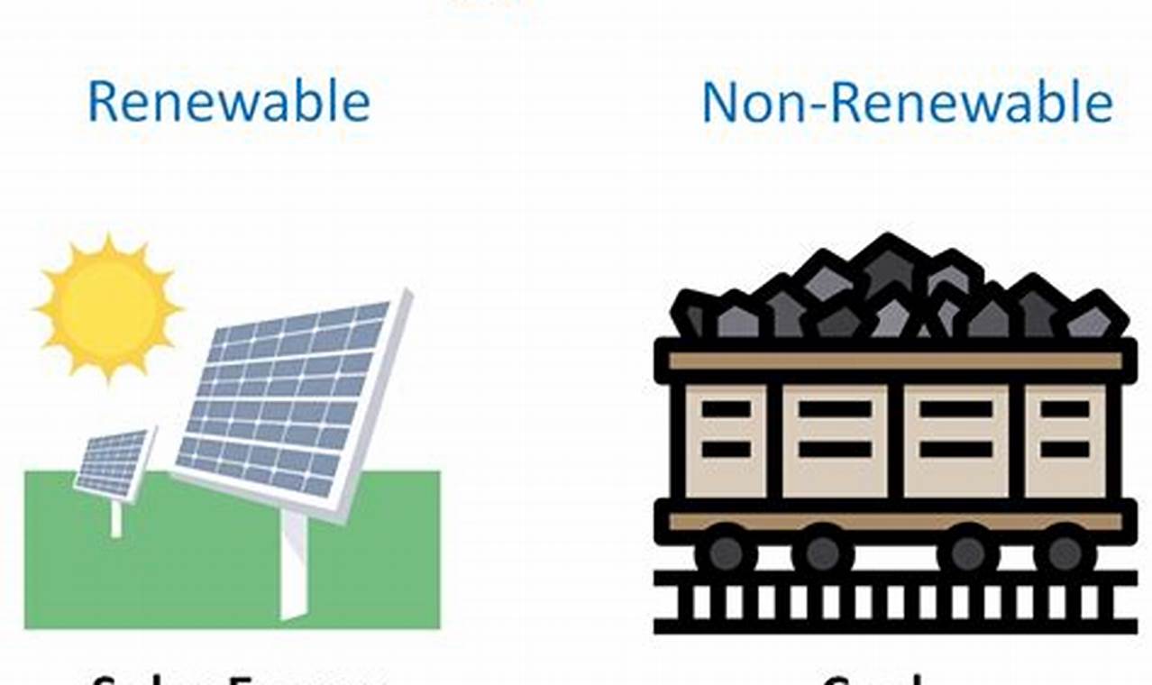 Renewable Resources: Key Differences Explained | Renewable Energy Solutions for a Sustainable Future | Clean & Green Power