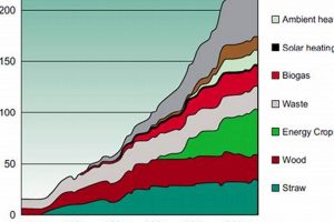 Denmark's 2030 Green Energy Goals & Vision Renewable Energy Solutions for a Sustainable Future | Clean & Green Power Denmark's 2030 Green Energy Goals & Vision | Renewable Energy Solutions for a Sustainable Future | Clean & Green Power